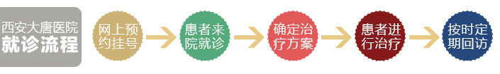 湛江博爱医院